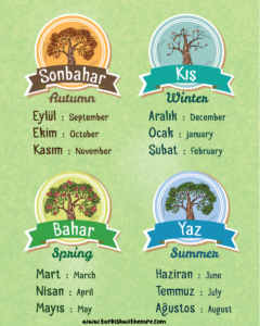 Months and Seasons in Turkish Language