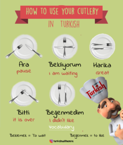 common Turkish phrases that are used in a Restaurant
