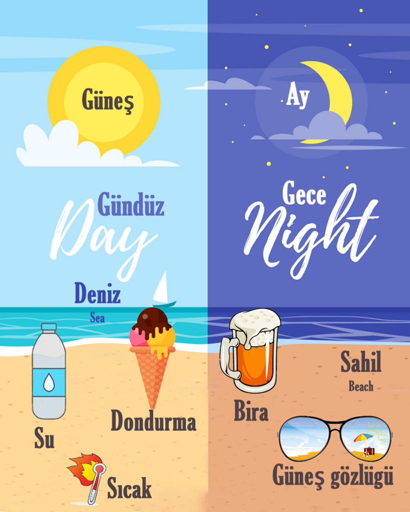 Vacation, holiday related Turkish words