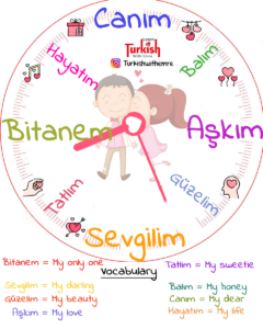 Nicknames to call your partner in Turkish language. Learn how to call your partner in Turkish language
