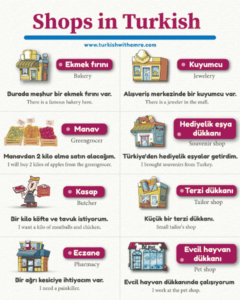 Name of the shops in Turkish language