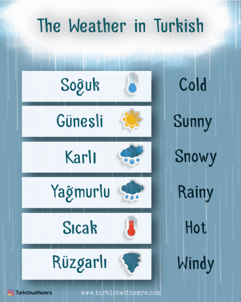 Talking about weather in Turkish
