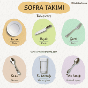 Kitchen vocabulary in Turkish (Fork, plate, spoon)