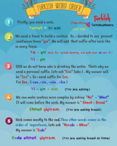 Turkish Grammar word order examples