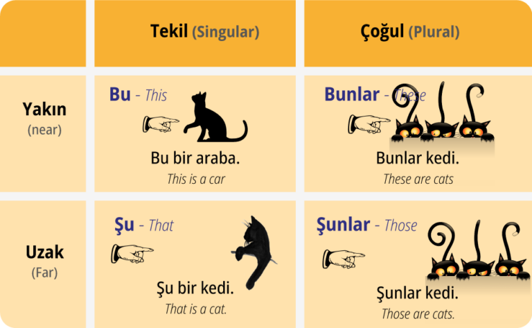 demonstrative-pronouns-turkish-grammar-learn-turkish