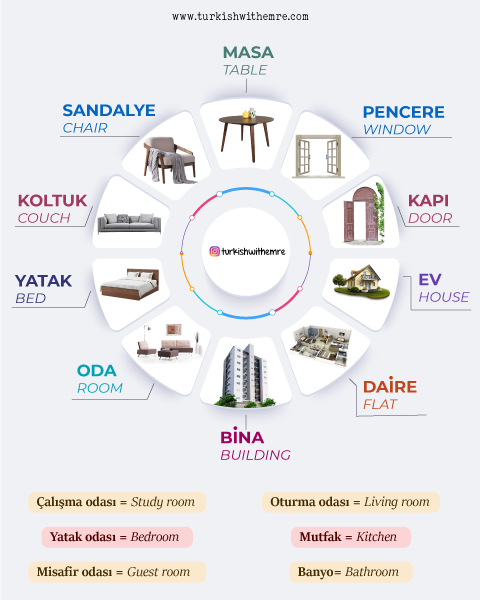 rooms in a house vocabulary