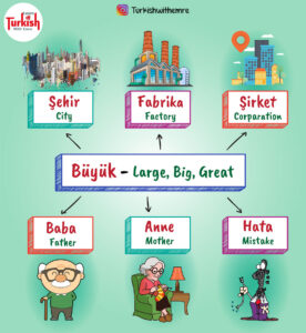 Some adjectives in Turkish