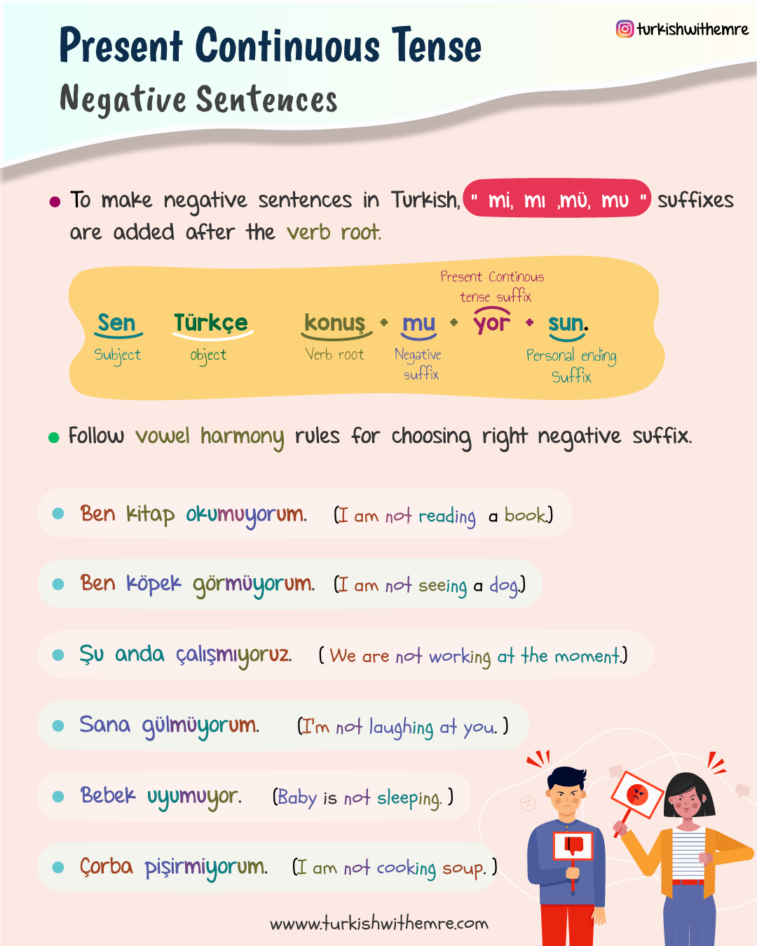 Present Continuous Tense Negative Sentences With Urdu Translation