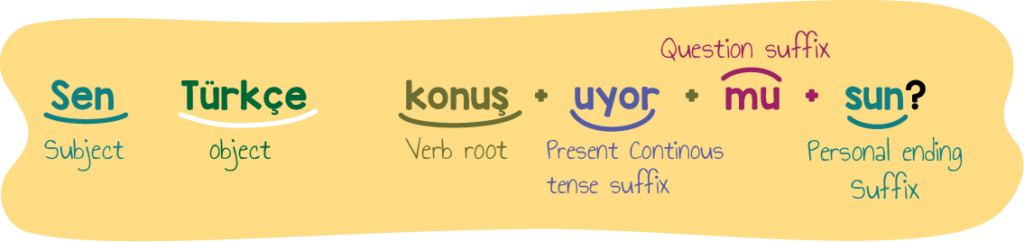 Turkish present continuous tense question sentences