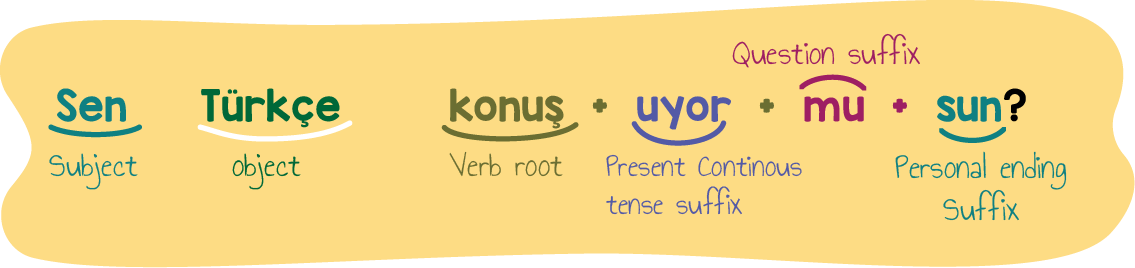 present-continuous-tense-questions-turkish-grammar