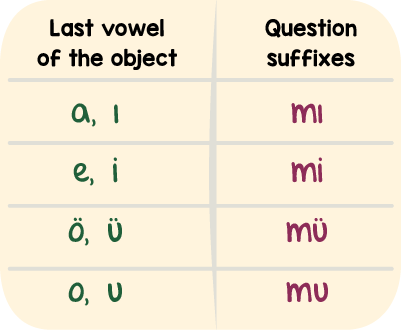 Question Suffix Turkish Grammar