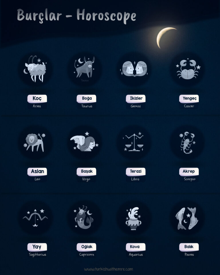 Zodiac signs in Turkish