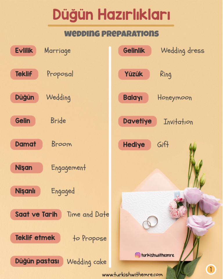 Turkish Phrases and Vocabulary Relating to Marriage and Wedding