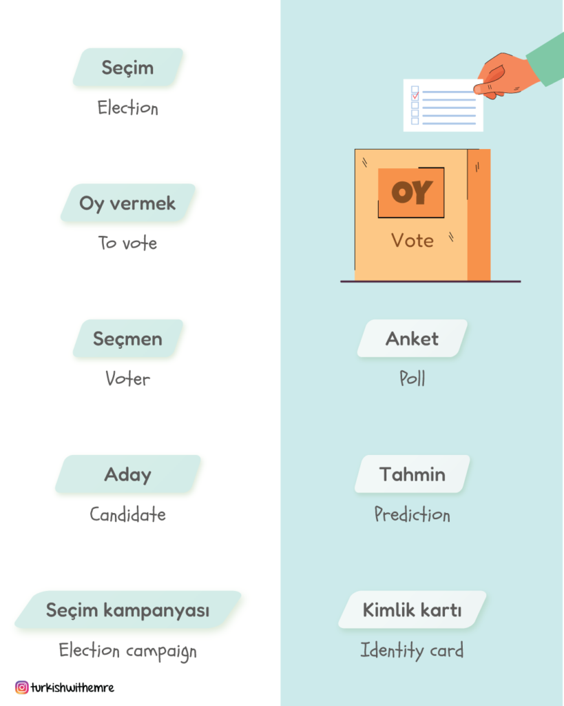 Turkish election vocabulary for language learners
